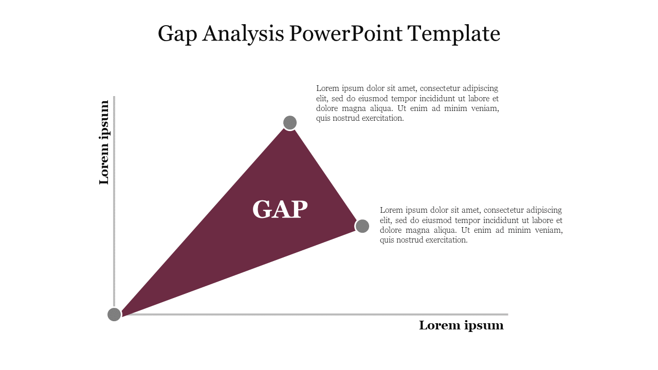 Free - Best Gap Analysis PowerPoint Template Free For Slides
